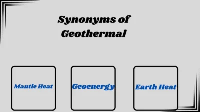 Synonyms of Geothermal in Text
