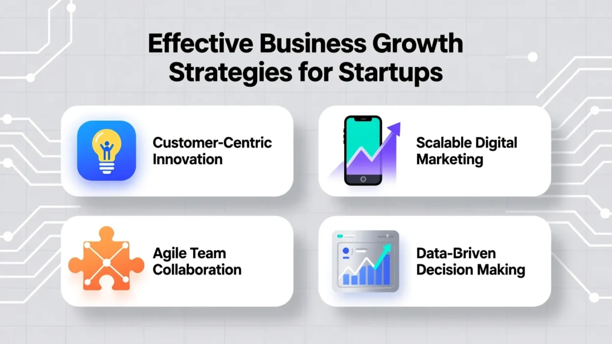 Effective Business Growth Strategies for Startups
