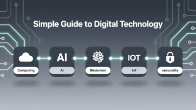 Simple Guide Digital Technology Introduction Digital technology is part of our daily life. From phones to computers, it helps us in many ways. It makes work faster and life easier. Digital technology is all around us. Even small devices like smart watches and tablets use it. Understanding it does not have to be hard. This guide will explain digital technology in simple words. You will learn what it is, how it works, and how it can help you. Whether you are a student, worker, or just curious, this guide is for you. What is Digital Technology? Digital technology means using computers and devices to do tasks. It changes information into numbers, called “digital data.” This data can be stored, shared, and used easily. For example, when you take a photo with a smartphone, it becomes digital. You can send it to friends, save it, or print it. Digital technology is not only about computers. It includes phones, cameras, tablets, and even smart home devices. It helps people communicate, learn, and entertain themselves. Digital technology makes things faster and simpler. You do not need paper or long letters. Messages, photos, and videos can be sent in seconds. It also helps in work, schools, and homes. Common Types of Digital Technology 1. Computers and Laptops Computers and laptops are the most common digital devices. They help you write, calculate, play games, and browse the internet. A computer can store files, send emails, and run programs. Laptops are portable computers. You can carry them anywhere and use them for work, school, or fun. 2. Smartphones and Tablets Smartphones and tablets are small digital devices. They connect you to the internet and allow calls, messages, and apps. You can watch videos, play games, and read books. Tablets have larger screens and are good for learning and reading. Smartphones are easier to carry and use daily. 3. Internet and Wi-Fi The internet connects all digital devices. It helps people share information, chat, shop, and learn online. Wi-Fi allows wireless connection to the internet. You can use it at home, schools, cafes, or offices. Digital technology works best with a fast internet connection. 4. Smart Devices Smart devices include watches, TVs, home lights, and speakers. They can connect to the internet and be controlled with apps or voice commands. For example, smart lights can turn on automatically, and smart TVs can stream movies online. These devices make life easier and more fun. How Digital Technology Helps Us 1. Communication Digital technology makes talking to people easy. You can send messages, video call, or email. Distance does not matter. You can connect with anyone around the world. This is faster than letters or even phone calls. 2. Learning and Education Digital technology helps students learn. Online classes, educational videos, and e-books make studying simple. Students can find answers, watch lessons, and do homework online. Teachers can share lessons and guide students from anywhere. 3. Work and Business Digital technology helps businesses grow. People can work from home using computers and internet. Companies can sell products online. Banks and shops also use digital technology for payments and records. It saves time and money. 4. Entertainment Digital technology is a source of fun. You can watch movies, play games, listen to music, or read books. Streaming apps and social media bring entertainment directly to your device. You can enjoy it anytime, anywhere. 5. Everyday Life Digital technology helps in daily tasks. Online shopping, navigation apps, and banking apps make life simple. You can check the weather, book tickets, or order food using digital devices. Even small tasks are easier with technology. Safe Use of Digital Technology Digital technology is helpful but should be used safely. Here are some tips: Protect Your Information – Do not share passwords or personal details online. Limit Screen Time – Too much use can harm eyes or sleep. Check Sources – Make sure the information online is correct. Be Kind Online – Avoid hurting others with messages or posts. Update Devices – Keep your apps and devices updated for safety. Using technology safely helps you enjoy it without problems. Future of Digital Technology Digital technology is always growing. New devices, apps, and tools come every year. Artificial intelligence, smart homes, and virtual reality are becoming common. Technology will continue to make life easier and more connected. Learning digital skills now will help you in the future. Even simple knowledge about devices and internet can be very useful. Conclusion Simple Guide Digital Technology